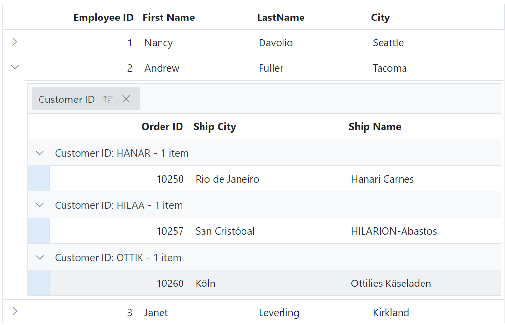 child Grid grouping indent cell in ASP.NET MVC.