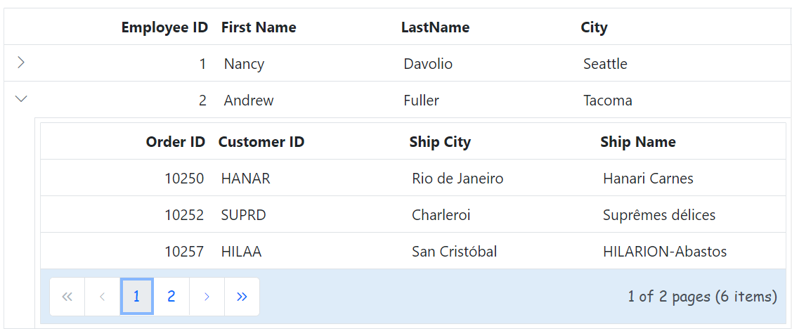 ASP.NET MVC Grid pager root element.