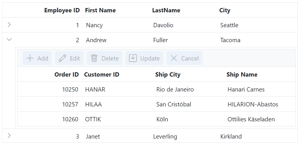 Child Grid toolbar root element in ASP.NET MVC.