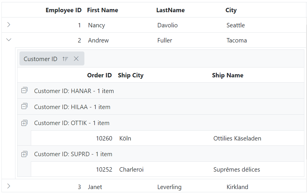 Child Grid group expand or collapse icons in ASP.NET MVC.