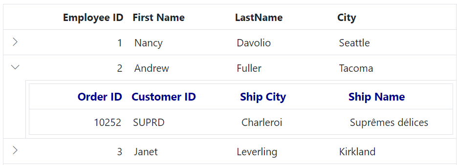 Child Grid header cell div element in ASP.NET MVC.
