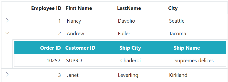 Customize the child Grid header cell in ASP.NET MVC.