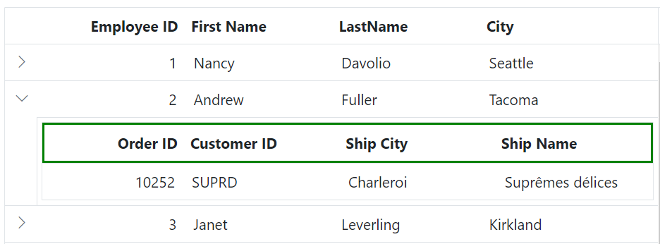 Child header Grid in ASP.NET MVC.