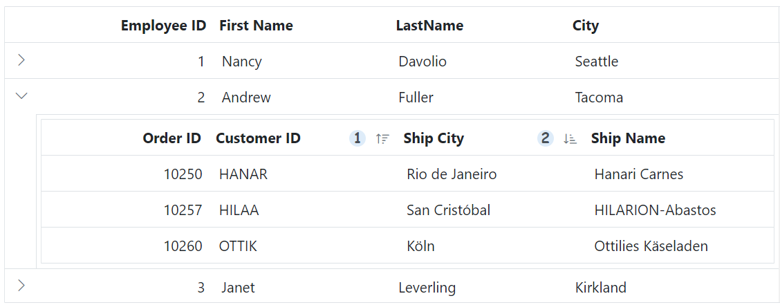 ASP.NET MVC Grid multi sorting icon.