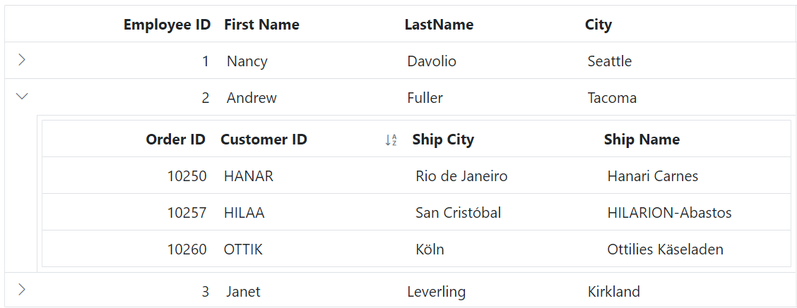 ASP.NET MVC Grid sorting icon.