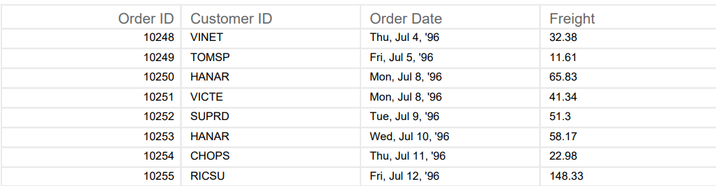 Export Duplicate Cell
