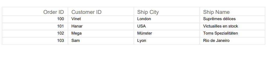 Export Custom Data