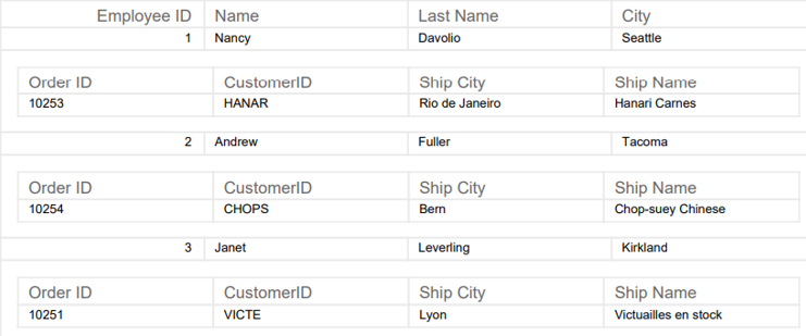Export Hierarchy Grid