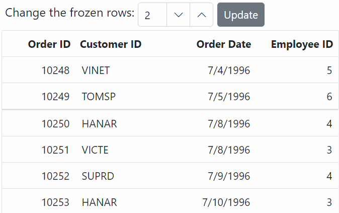Frozen rows