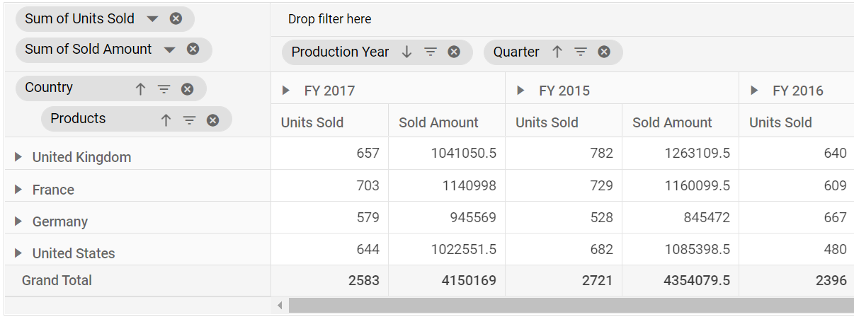Custom sorting example