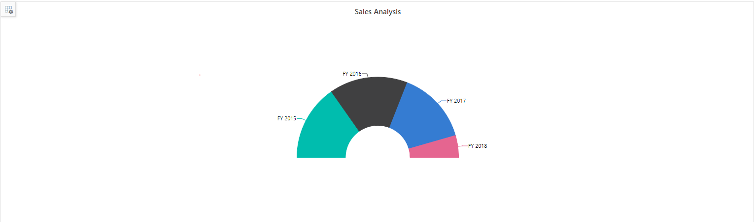 Pie/doughnut chart angle customization