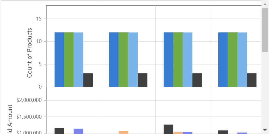 Pivot chart with scroll bar