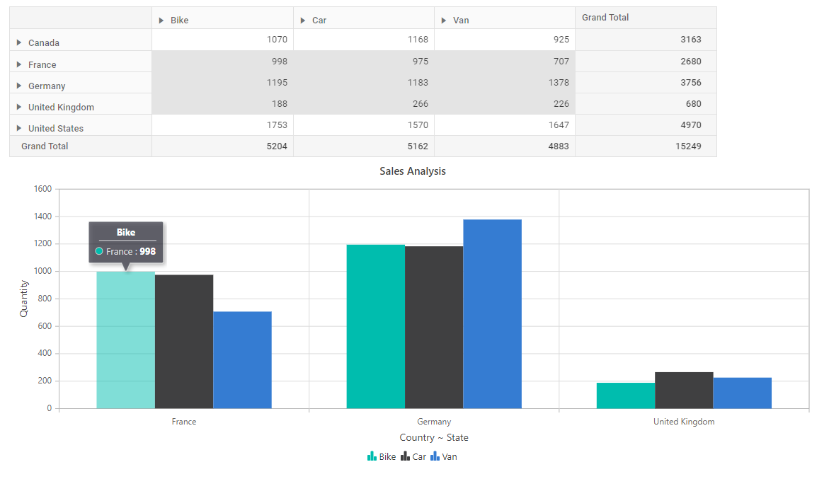 Chart Based On Pivot Table Selection