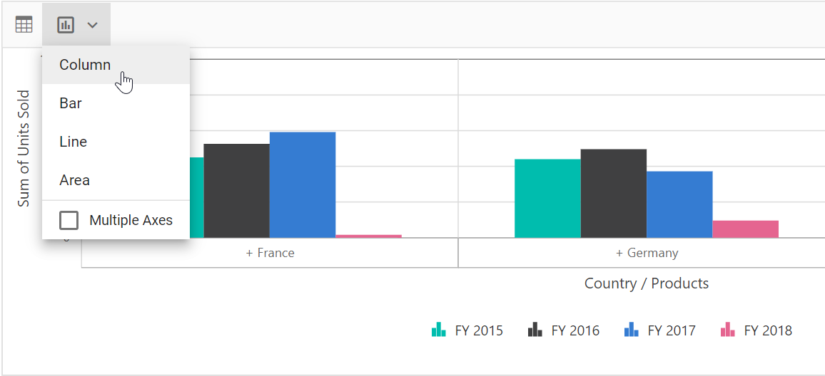 Chart type dropdown options