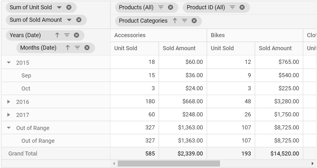 Applied grouping settings updated in Pivot Table for date grouping