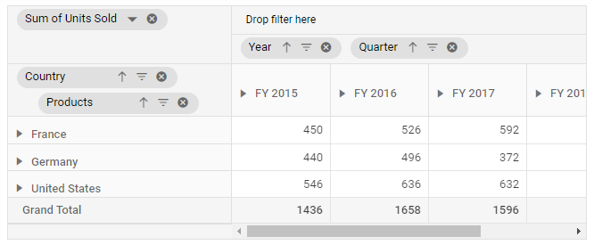 Exclude field from grouping bar