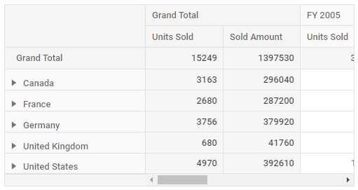 Grand totals at top
