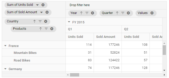 Values button in grouping bar