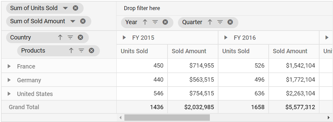 Pivot table with grouping bar enabled