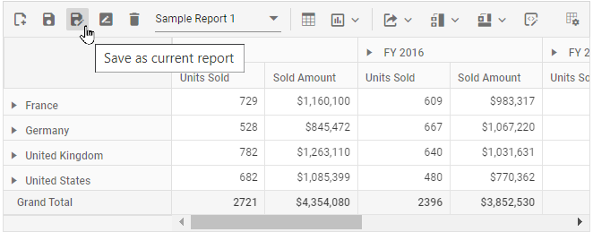 Copy of the current report has been saved in the SQL database