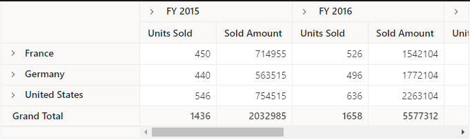 ASP.NET MVC Pivot Table with Fields