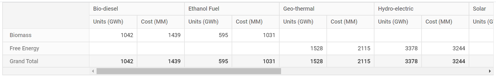 Pivot Table bound to remote JSON data