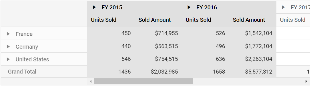 Pivot table selection