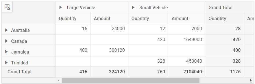 Pivot Table bound with SQL database