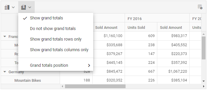 Grand Totals