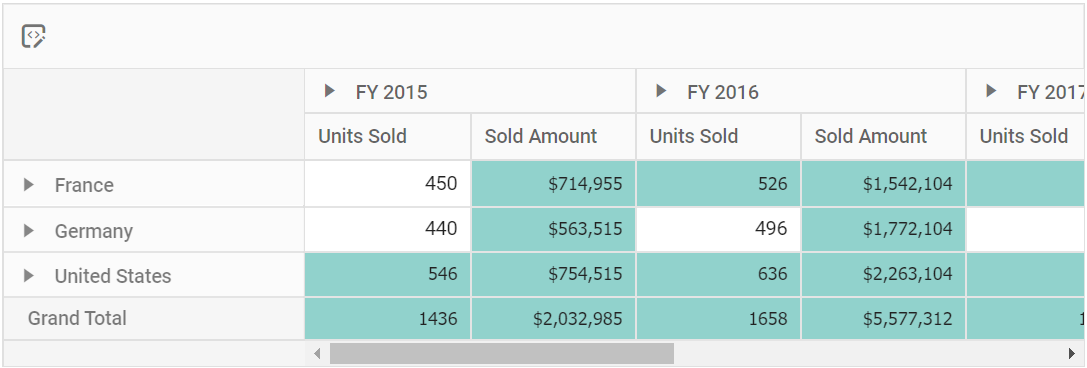 Resultant pivot table on applied conditional format