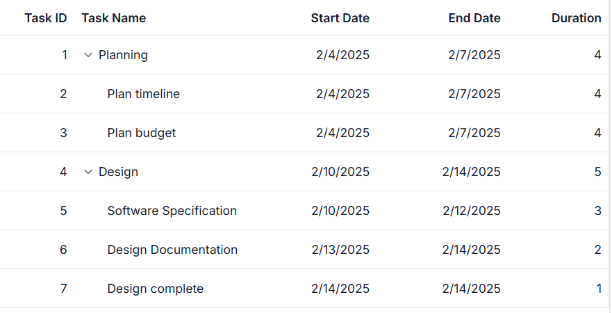 ASP.NET MVC Tree Grid Columns