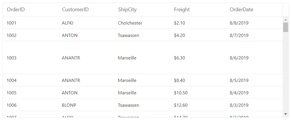 Customizing Specific Row Height in Blazor DataGrid