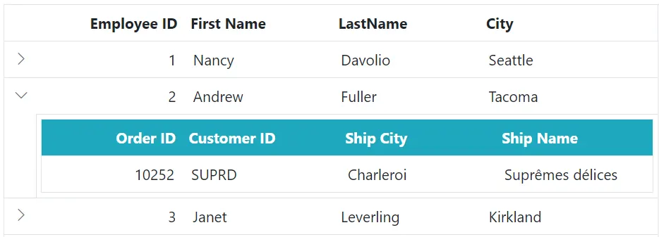Customize the detail grid header cell in Blazor