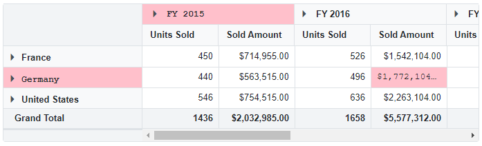 Apply Custom Style to Pivot Cells in Blazor PivotTable