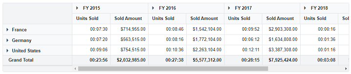 Display String Value in Blazor PivotTable