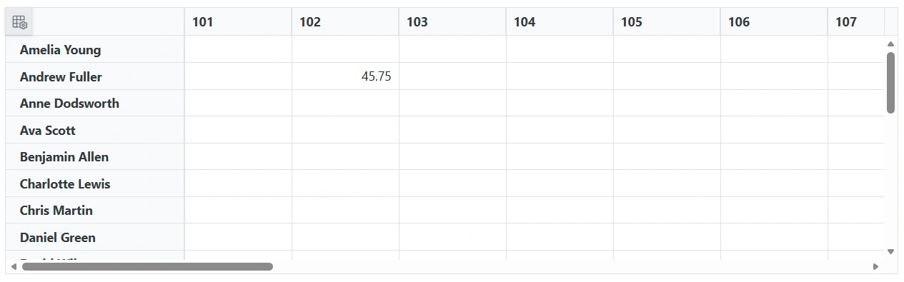Blazor Pivot Table