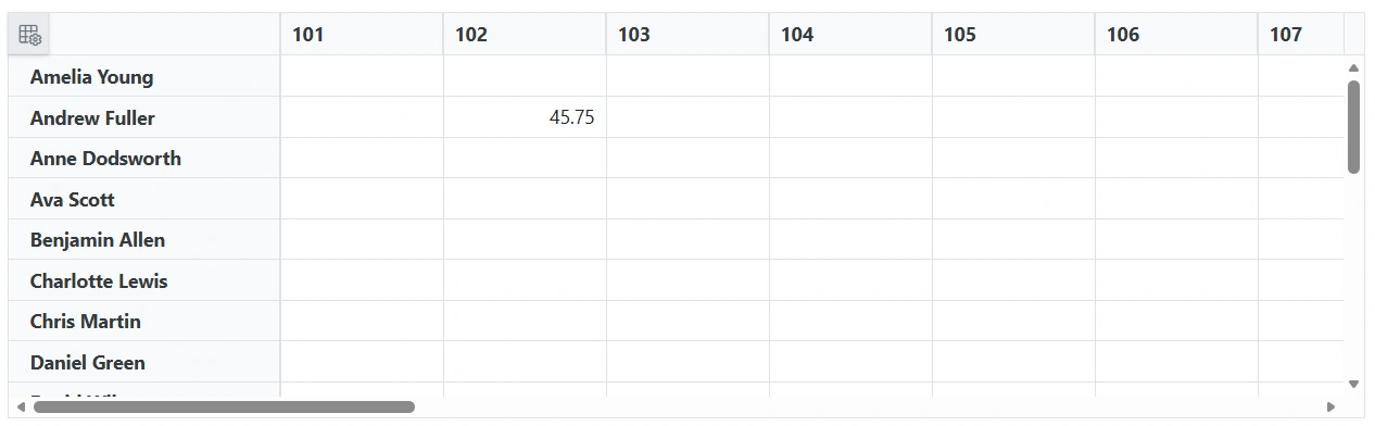 Blazor Pivot Table