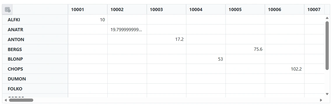 Custom Binding in Pivot - the PivotView rendering data bound via a custom adaptor