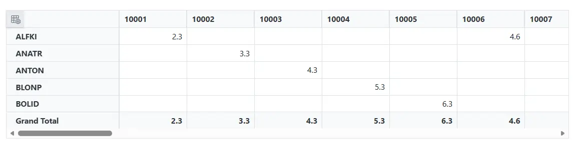Blazor Pivot Table
