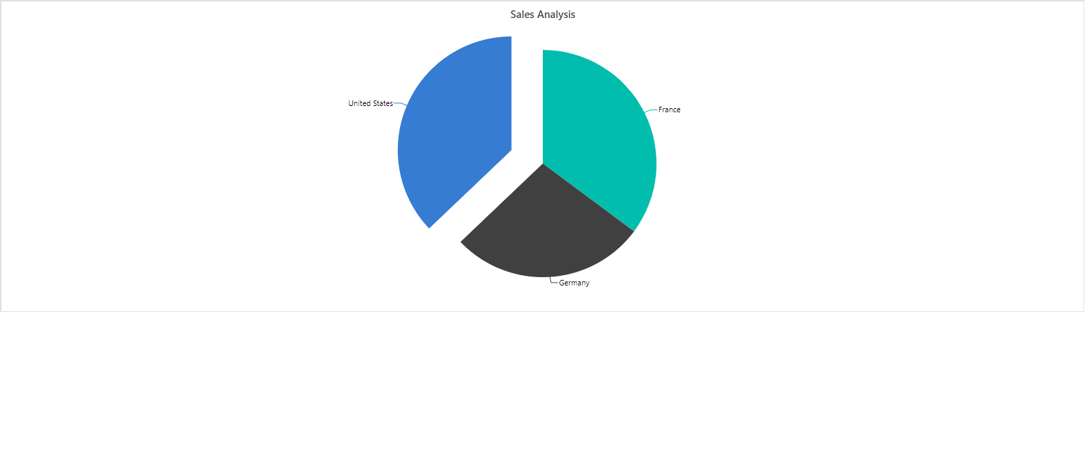 Blazor PivotChart with Explode Series Point