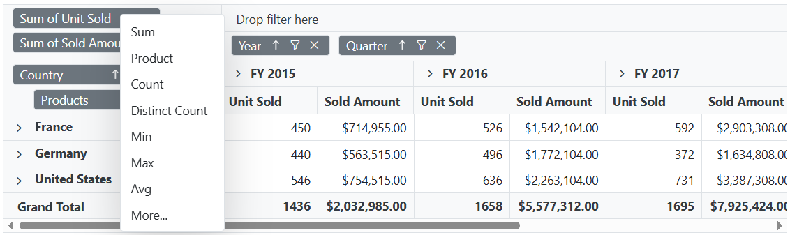 Modifying Aggregation Types via GroupBar in Blazor PivotTable