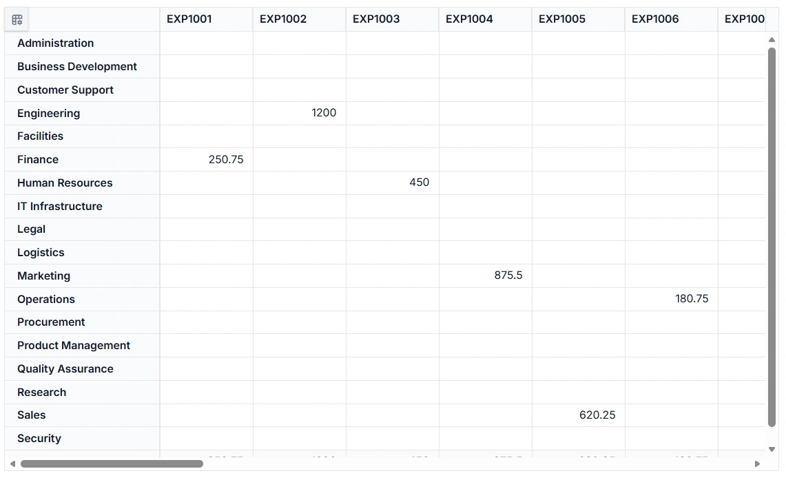 Blazor Pivot Table Data Binding