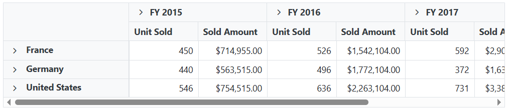 Hiding Grand Total in Blazor PivotTable