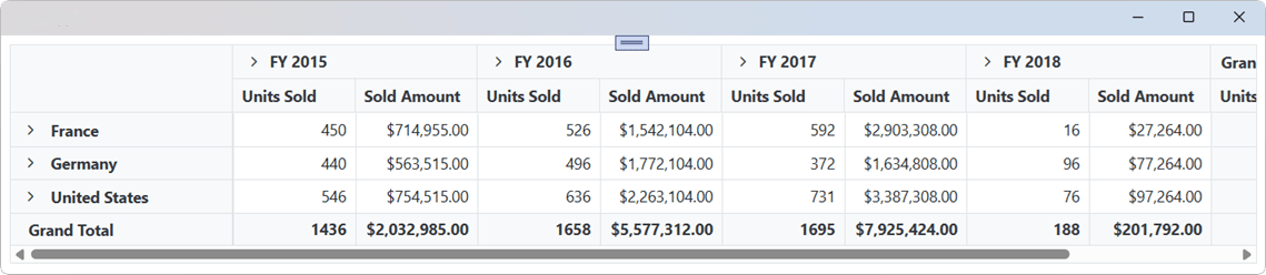 Blazor Pivot Table Component