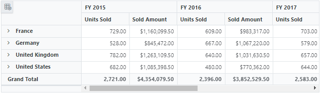 Blazor Pivot Table bound with PostgreSQL data