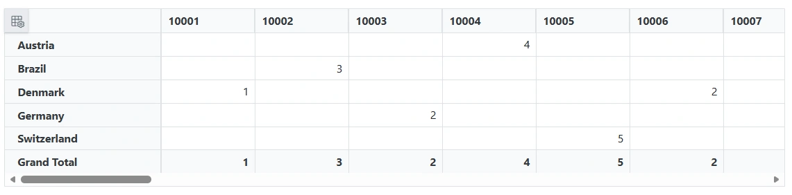 Pivot Table with ODataV4Adaptor