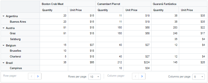 Compact view of pager UI in Blazor PivotTable