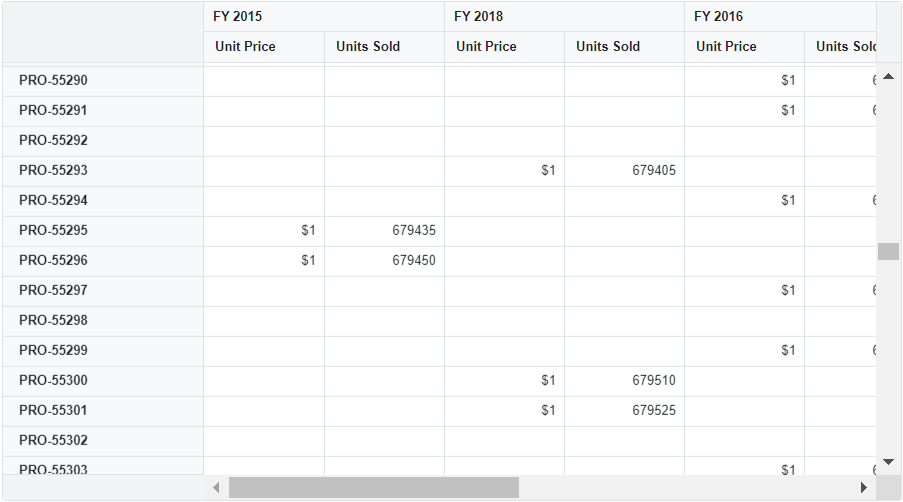 Virtual Scrolling in Blazor PivotTable