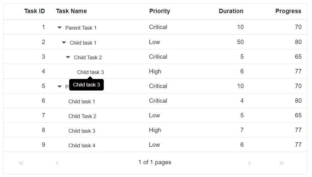 Displaying Custom Tooltip in Blazor TreeGrid