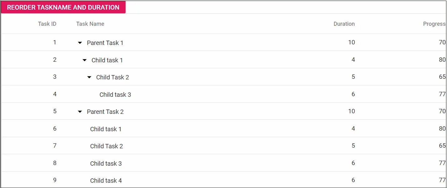 Reordering Multiple Columns in Blazor Tree Grid